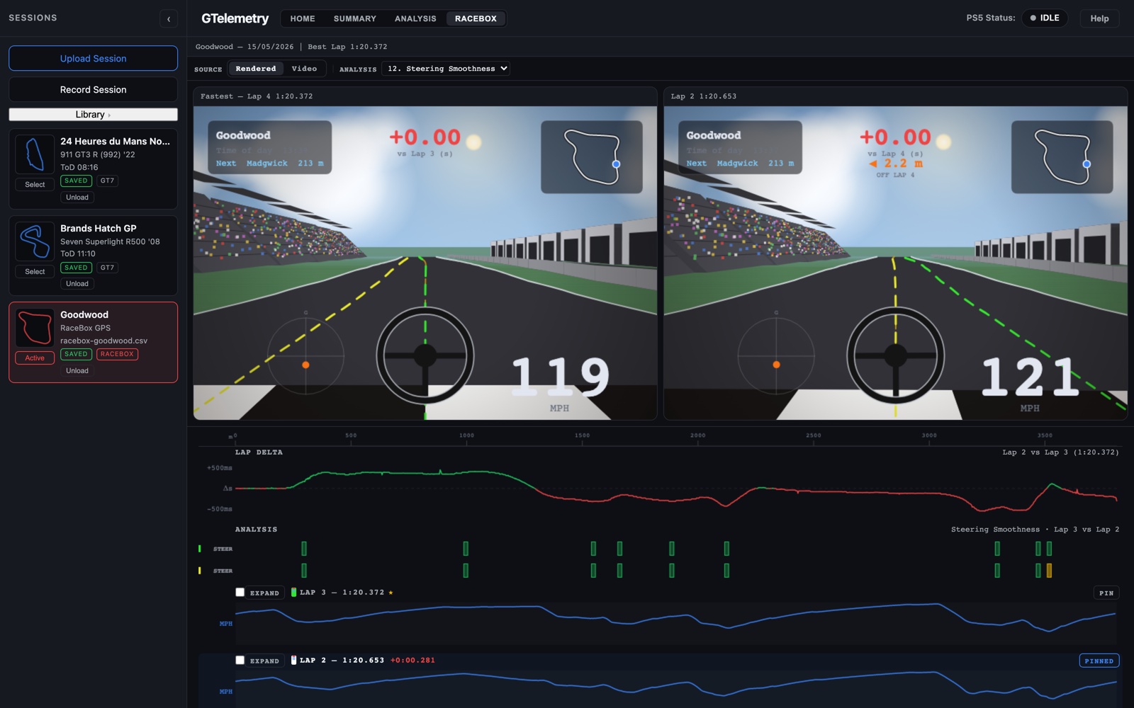 RaceBox driver's-view render comparing two laps at Goodwood